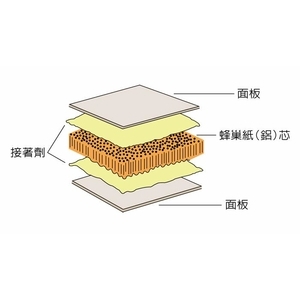 蜂巢紙芯 , 東笙企業有限公司