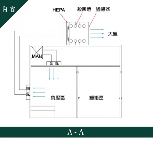 防水工程